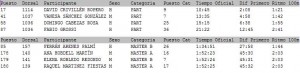 valle-iruelas-2013-clasificacion