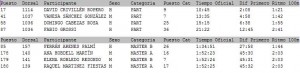 valle-iruelas-2013-clasificacion